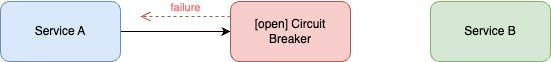 open state