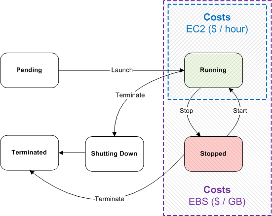 ebs-lifecycle