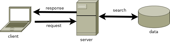 client server arch