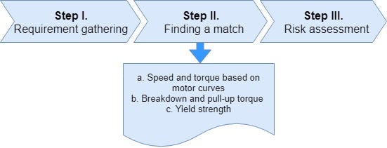 steps to select ac gear motors