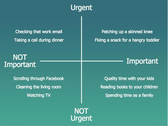 Urgent-Important Matrix