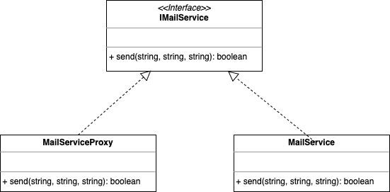 Diagram showing the service and service proxy both implementing the same service interface.