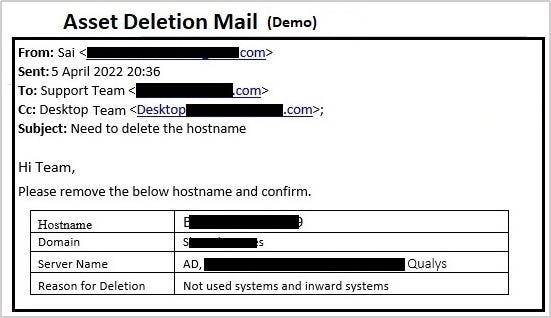 Asset deletion mail