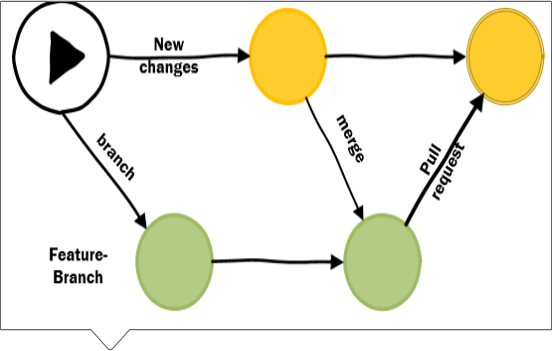 feature_branch