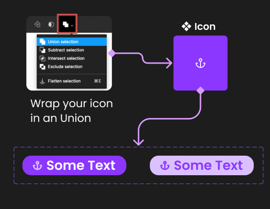 Figma UI showing where to click to perform the union of layers, to apply to an Icon