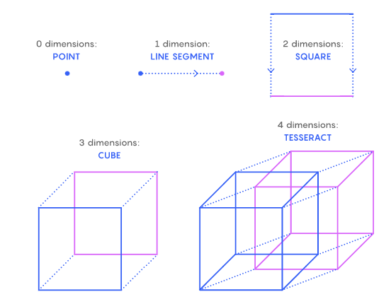 Image showing geometry examples