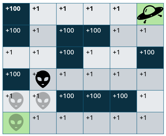 Reinforced Learning: Shortest path for alien to get to spaceship.