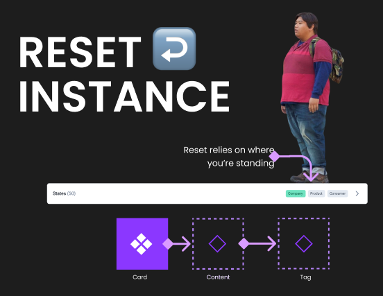 Graphic showing a person standing on a component, and says: Reset relies on where you’re standing