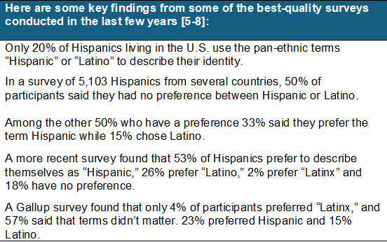 A summary of recent surveys suggesting that most Hispanics/Latinos do not use the terms Hispanic or Latino and only 2–4% use Latinx