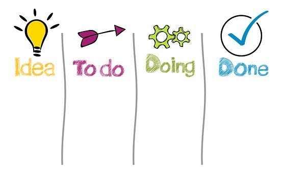 This image shows 4 columns: Idea, To Do, Doing, Done