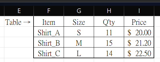 共有3個Shirt產品，並記錄了Size, Q’ty與Price