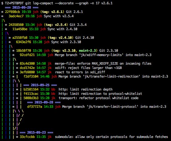 Detailed log graph example