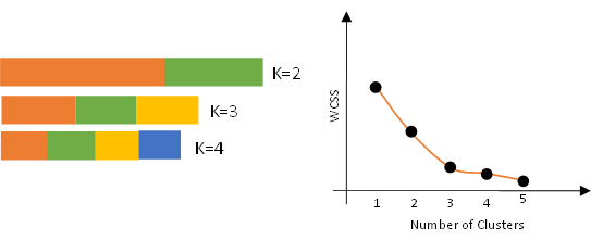 Metrik untuk memilih nilai K yang optimal algoritma K-Means