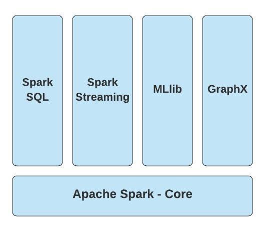 apache spark architecture