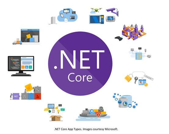 Guide to Deploying and Running a .NET Core 7 Application on an EC2 Instance with Linux