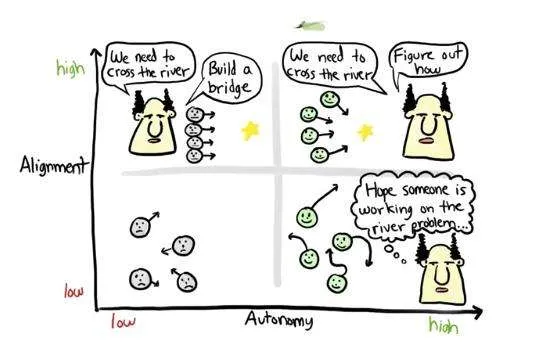 autonomy X alignment
