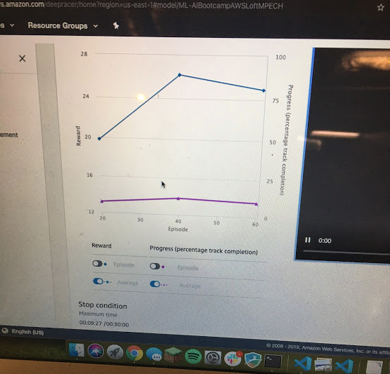 Photo one. A graph showing some (very distant) correlation.