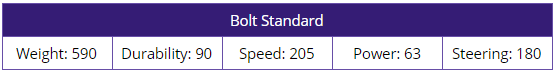 Sample stats for Bolt Standard set