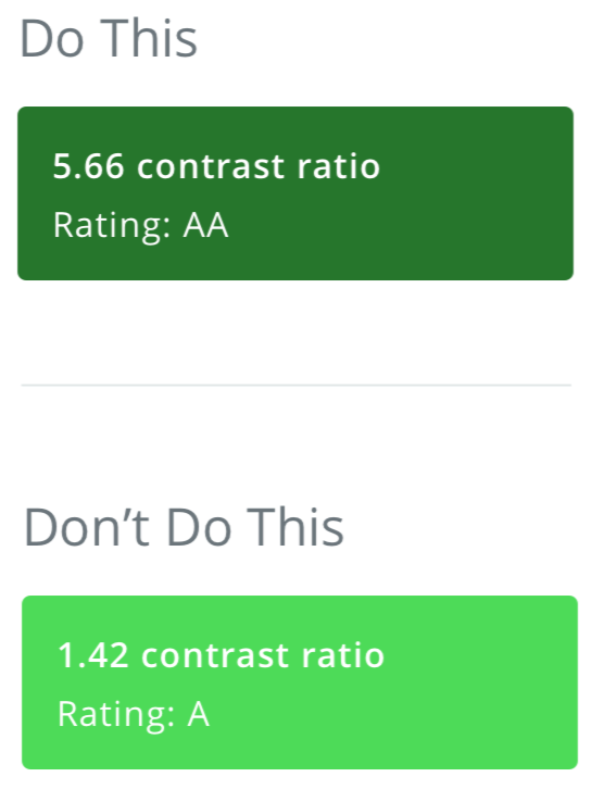 Do this: contrast ratio between a white font and a dark green background is 5.66, Rating:AA; Don’t do this: contrast ratio between a white font and a light green background is 1.42, Rating: A.