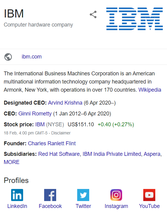 IBM Brand Knowledge Panel