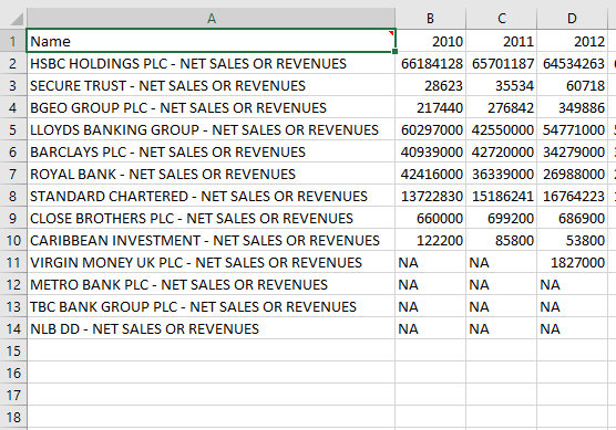 Revenue of items from a user list