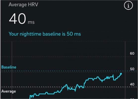 Oura Ring showing increase in HRV after focused breath work