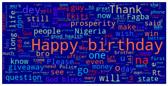 word cloud for the group