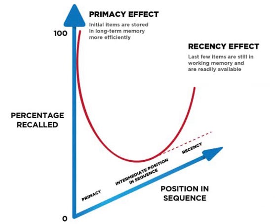 image showing the diffrence between primacy effect and recency effect as explained