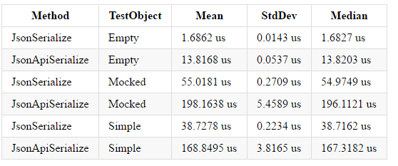 serialization_benchmark