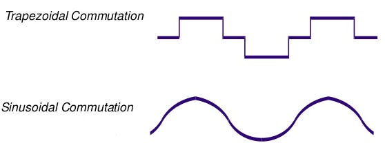 sinusoidal vs trapezoidal