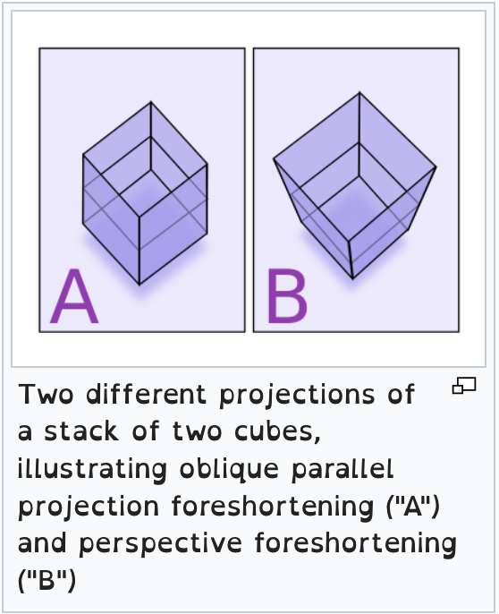 Two different projects of a stack of two cubes, illustrating foreshortening and perspective