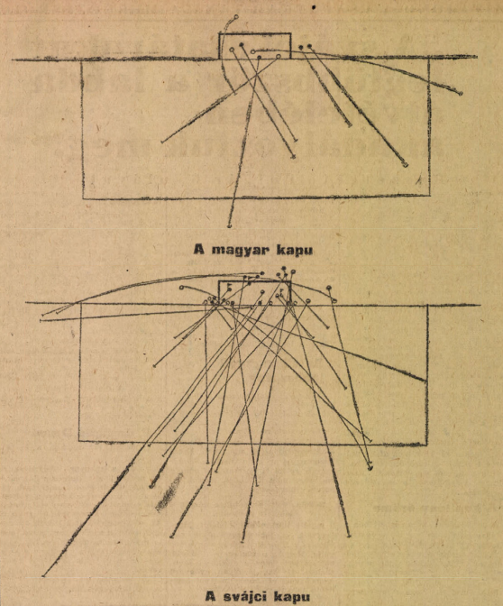 The image shows not only the shots but the direction and the distance where the shots or headers came from.