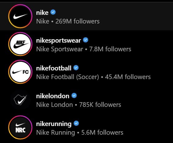 Nike’s huge Instagram presence totals to over 300M followers