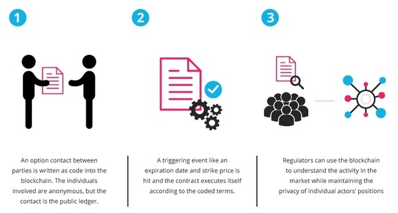 Building a decentralized autonomous company with xdac Building a decentralized autonomous company with xdac