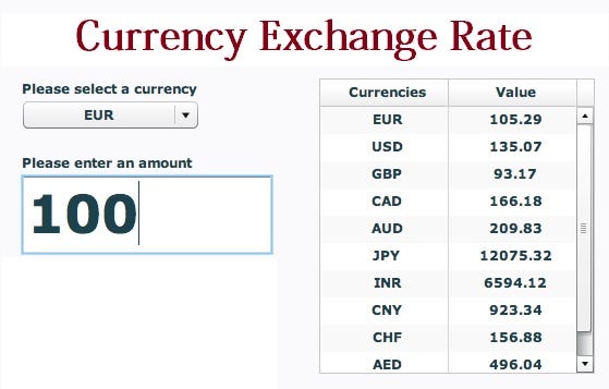 Getting The Best Deal For Currency Exchange Currencykart Medium It Is The Place Where You Can Be Ured Of Value For Money Being Hub Best Online Exchange Services Currencykart