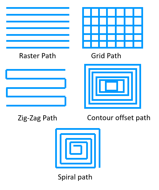 Common Printing Paths