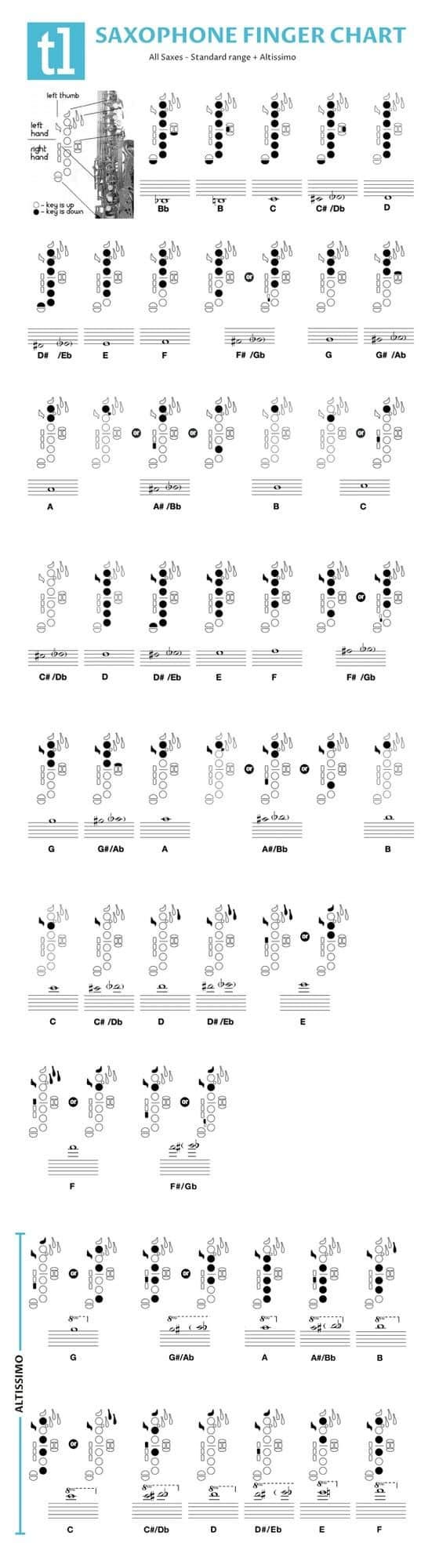 saxophone fingering chart