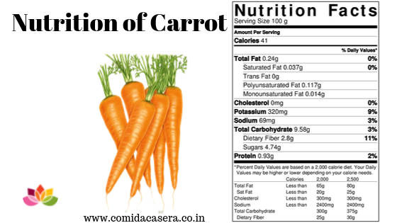 nutrition of carrot