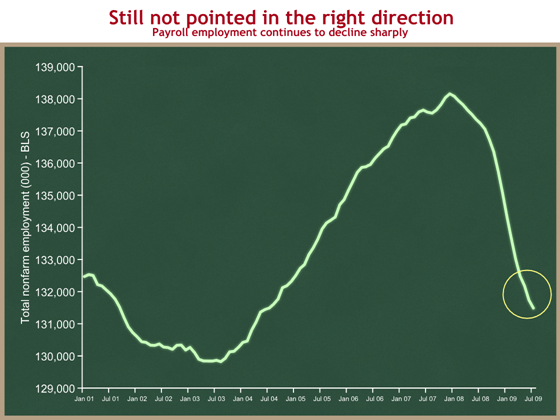 payroll-employment-jan-01-thru-jan-09