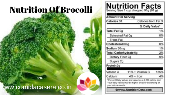 Nutrition Of Brocolli