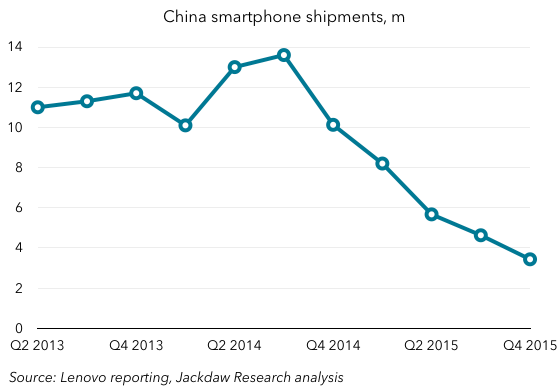 Lenovo China smartphone shipments