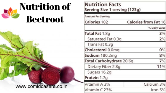 nutrition of beetroot