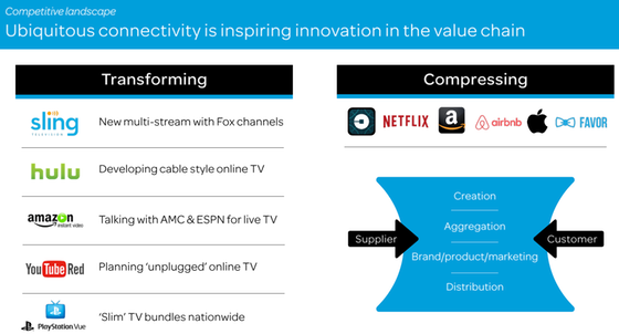 ATT TV industry view