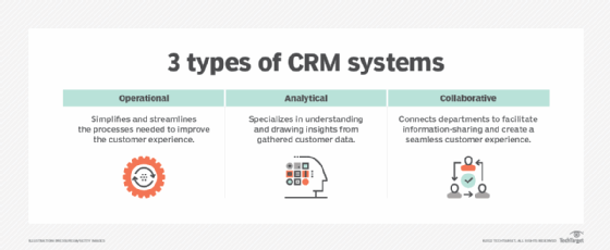 How Many Types of CRM Software are There: Ultimate Guide