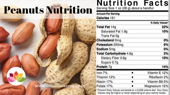peanut nutrition