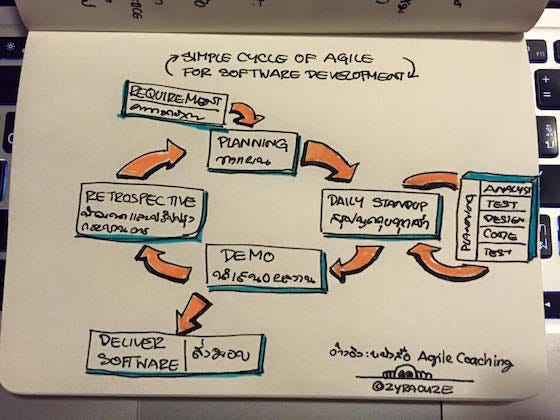 cycle-of-agile-for-sw-dev