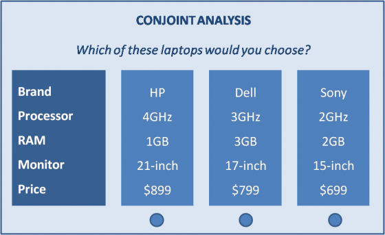 A Conjoint Analysis Example (Descriptive Analytics)
