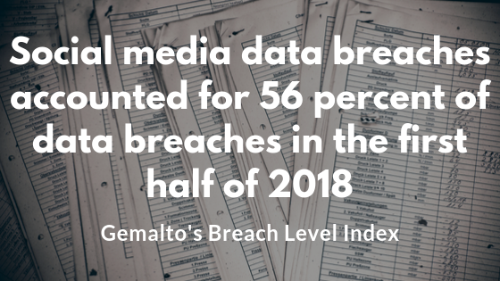 Social media data breaches accounted for 56 percent of data breaches in the first half of 2018