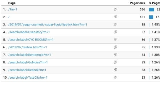 track product preferences with our organic website traffic. images are subjective to copyright