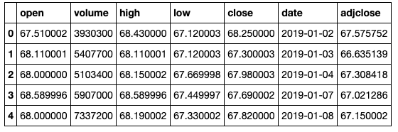 python-how-to-convert-pandas-dataframe-to-a-dictionary-without-index